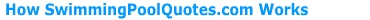 How swimming pool quotes.com works.